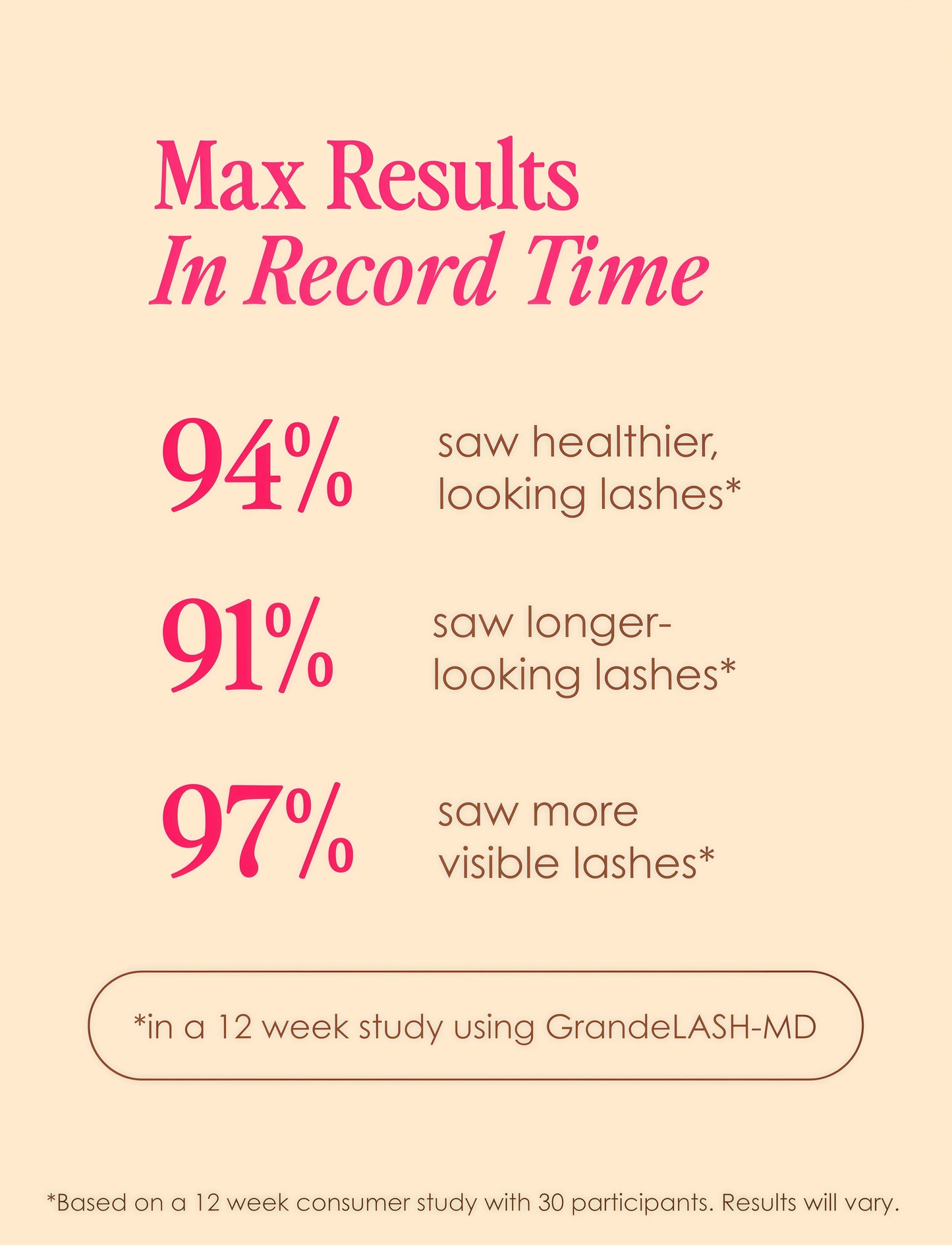 GrandeLASH-MD